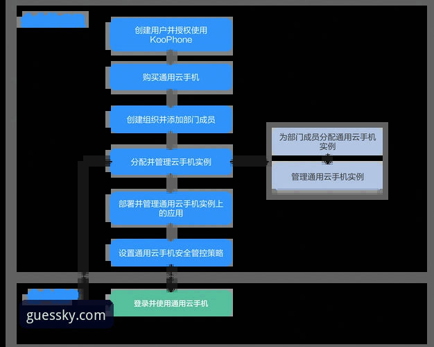 揭秘开云登录入口教程使用技巧：三个你不知道的关键操作